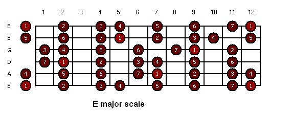 E major scale.JPG